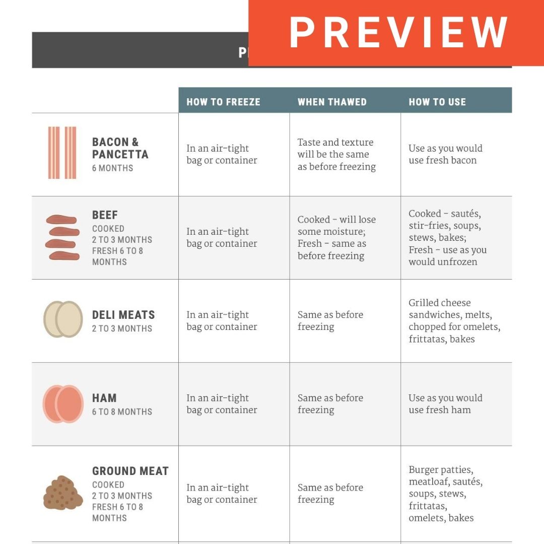 Cook Smarts Frozen Food Storage eBook